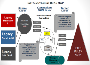 Data Movement Pic